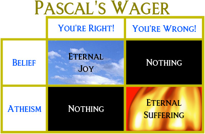 Pascal's Wager